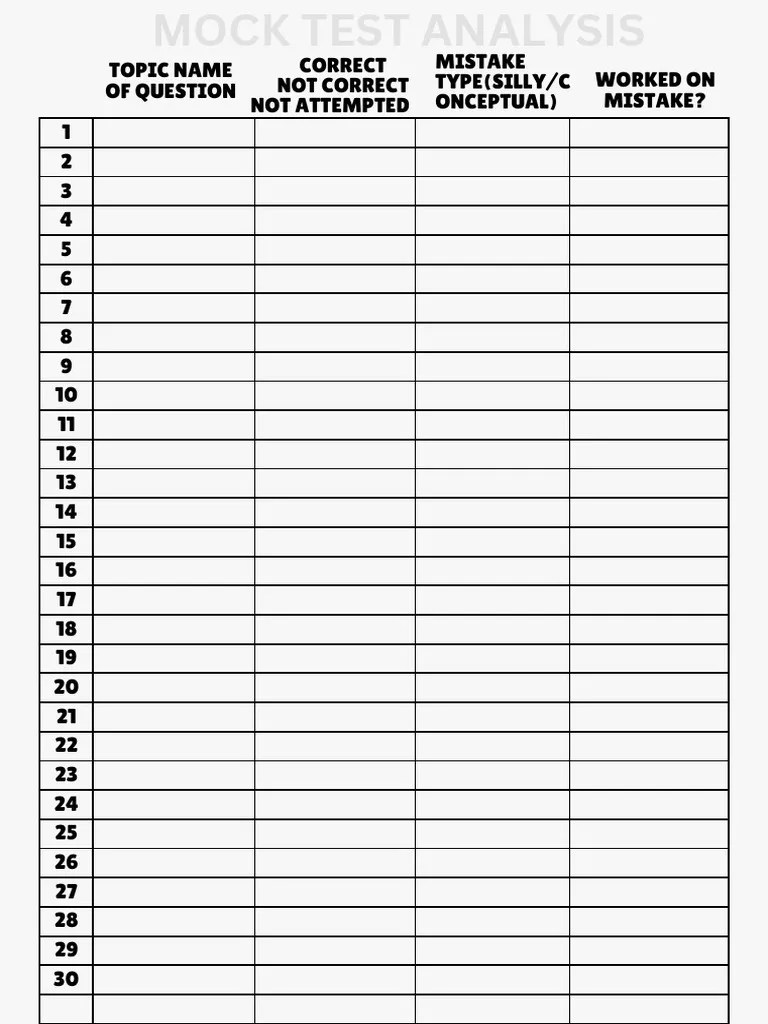 Mock Test Performance Insights | PDF