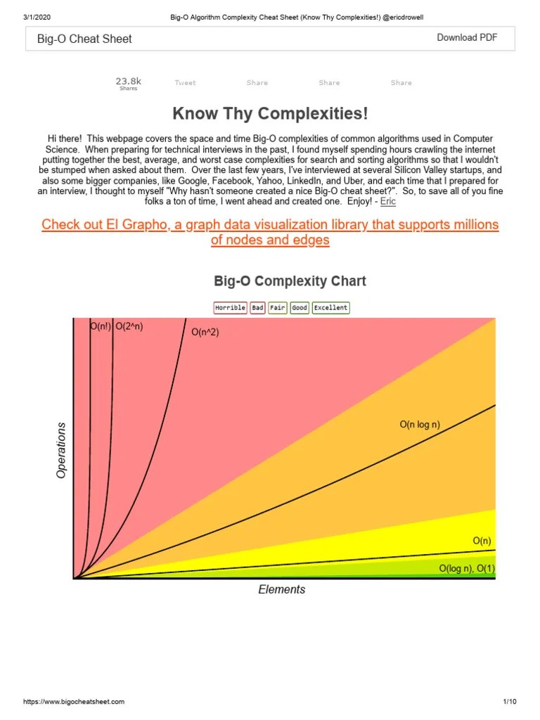 Big-O Algorithm Complexity Cheat Sheet (Know Thy Complexities ...