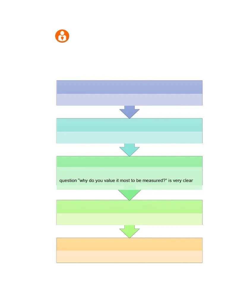 Assessment Of Learning 2 Unit 4F Topic 2 Activity | PDF