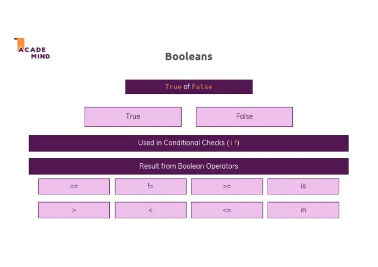 048 Python-Booleans | PDF
