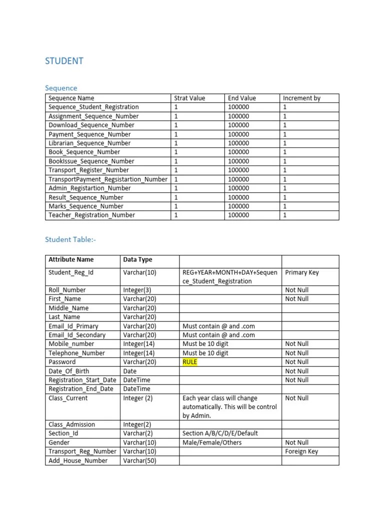 All Tables Structure | PDF | Computing | Data Management