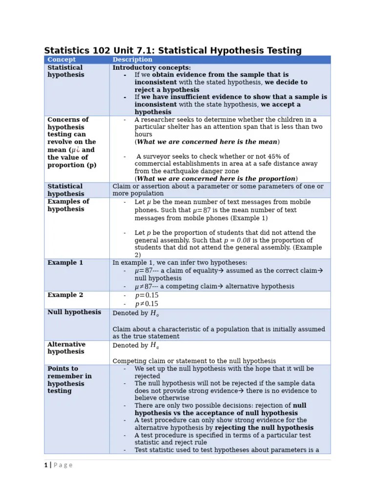 Statistics 102 Hypothesis Testing Reviewer | PDF | P Value ...