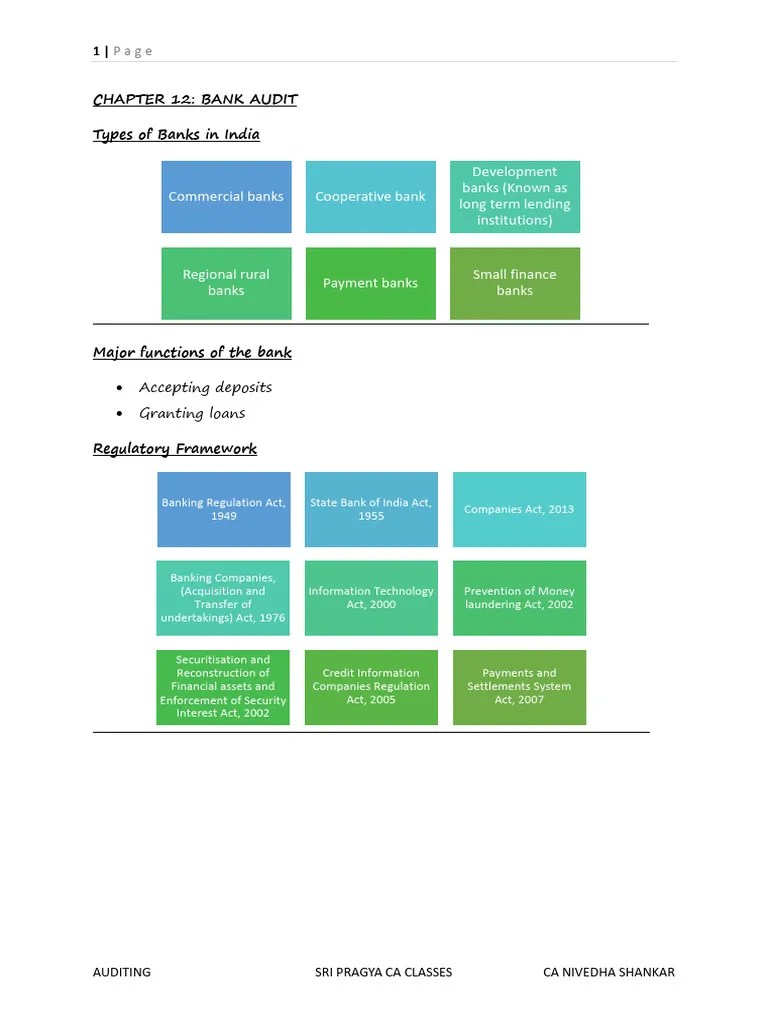 A Study Of Bank Audit Process Pdf Audit Auditor S Report - HD Geometric Backgrounds for Desktop