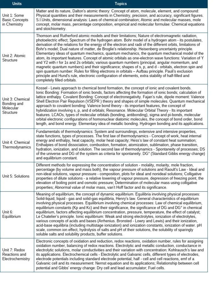 Chemistry Syllabus | PDF | Chemical Bond | Electrochemistry