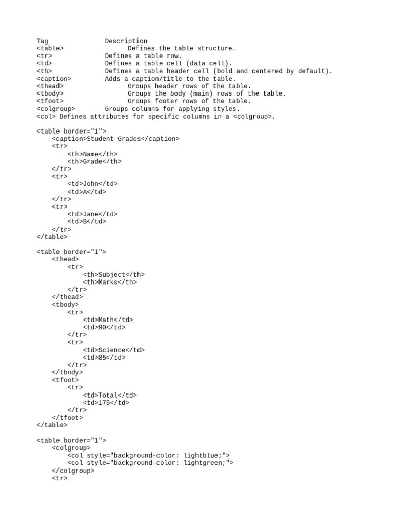 HTML Tables | PDF | Html Element | Html