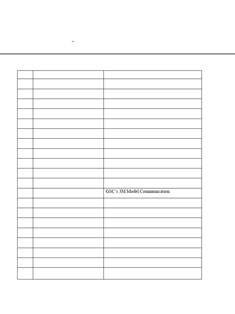 ENG 101 Assignment Topics | PDF | Leadership | Communication