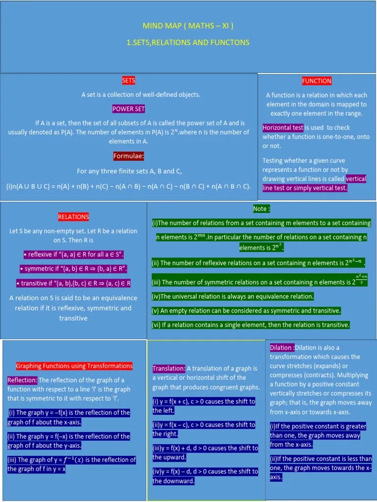 MIND MAP | PDF | Set (Mathematics) | Function (Mathematics)