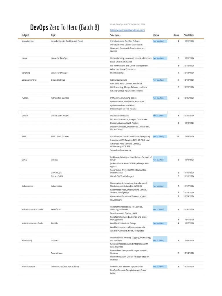 DevOps Roadmap | PDF | Information Technology Management | Software ...