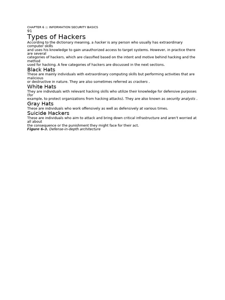 Types-Of Hacking | PDF