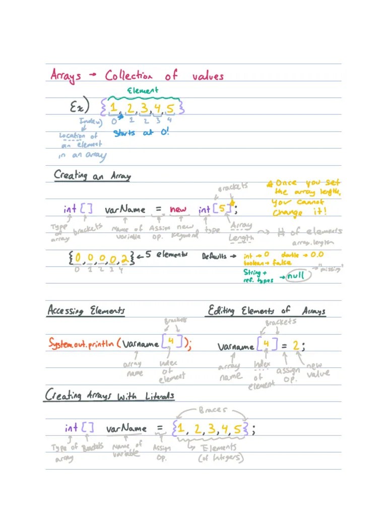 APCS Unit 6_ Arrays In-Depth Review - Ajay Gandecha | PDF | Integer ...
