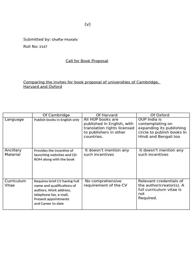 Call For Book Proposal Pdf Books Mail