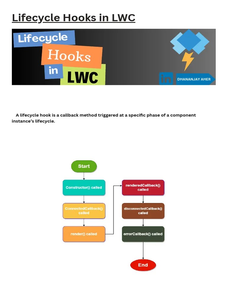 Lifecycle Hooks In LWC | PDF | Method (Computer Programming) | Html