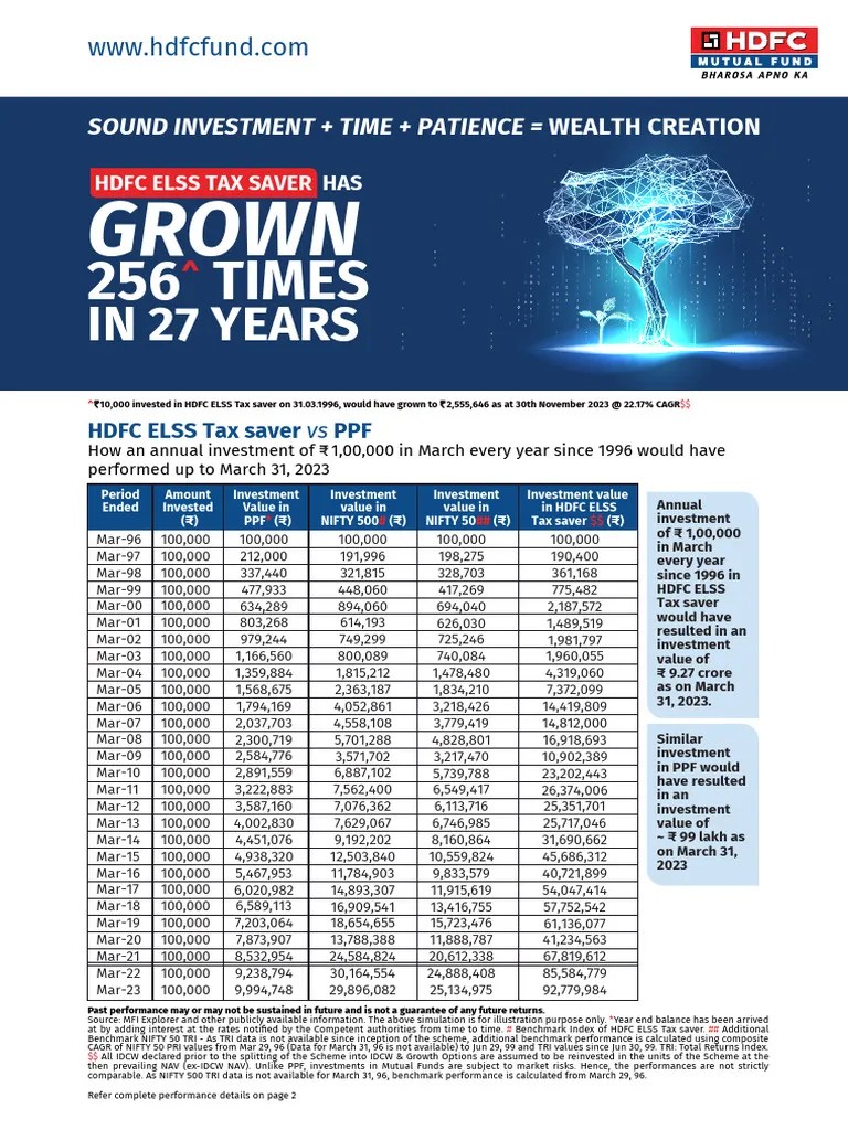 Leaflet Hdfc Elss Tax Saver Dec 2023 Pdf Investing Financial