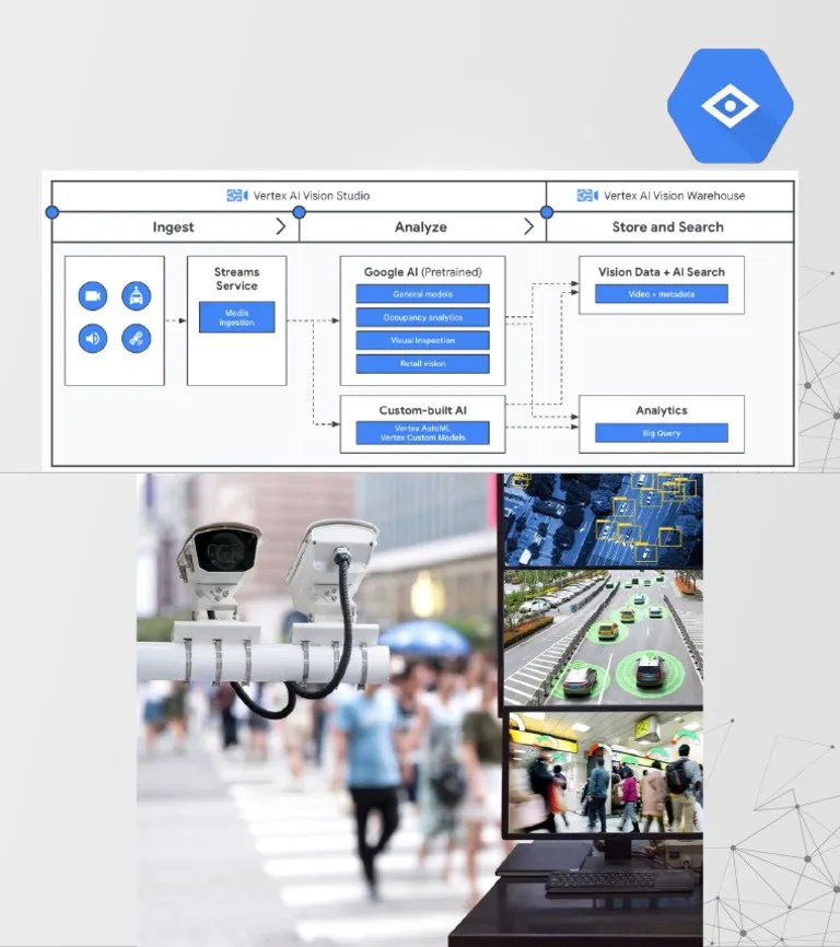 Introduction To Vertex AI Vision | PDF