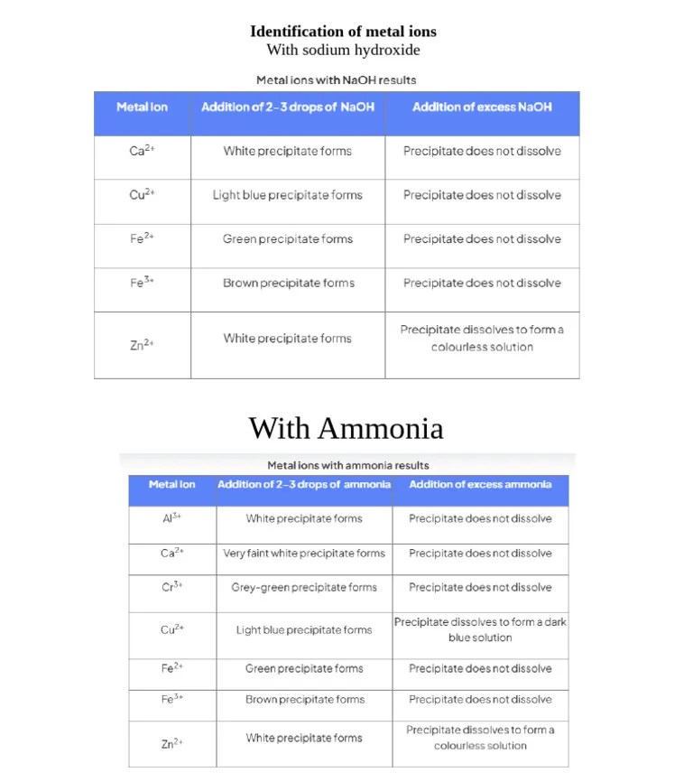 Identification Of Cations | PDF