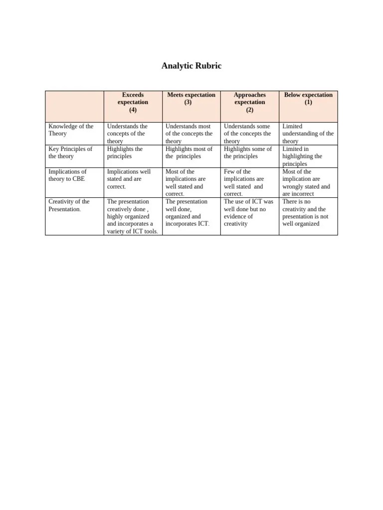 Analytic Rubric | PDF