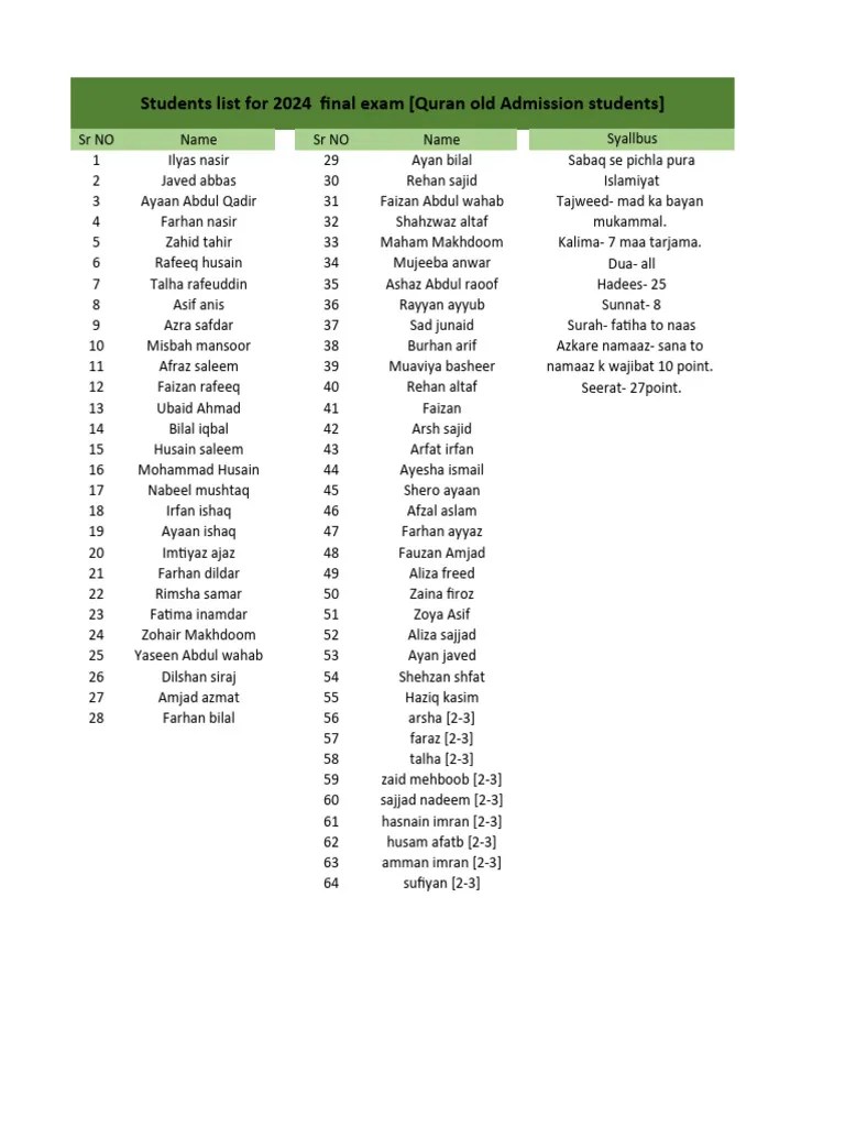2024 Final Exam Student List Pdf