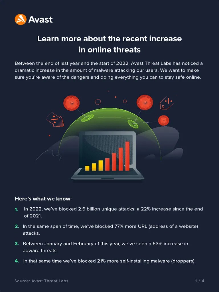 Avast Pdf Protect Yourself Row Pdf Malware Phishing