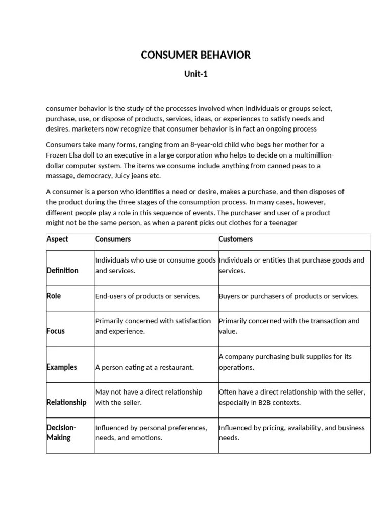 CONSUMER BEHAVIOR | PDF | Consumer Behaviour | Marketing