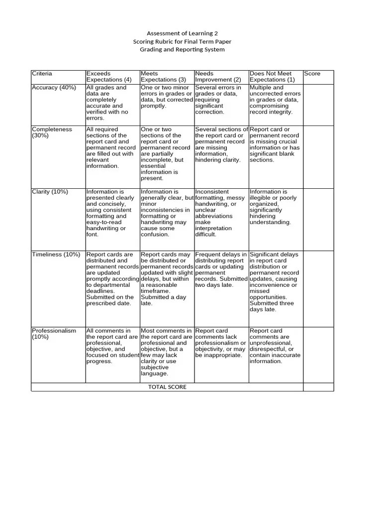 Rubric For Grading System And Reporting | PDF