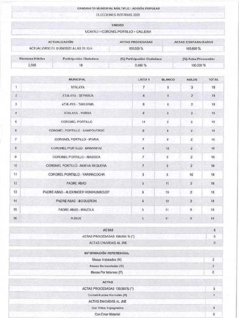 HDV SANDRO ACOSTA | PDF