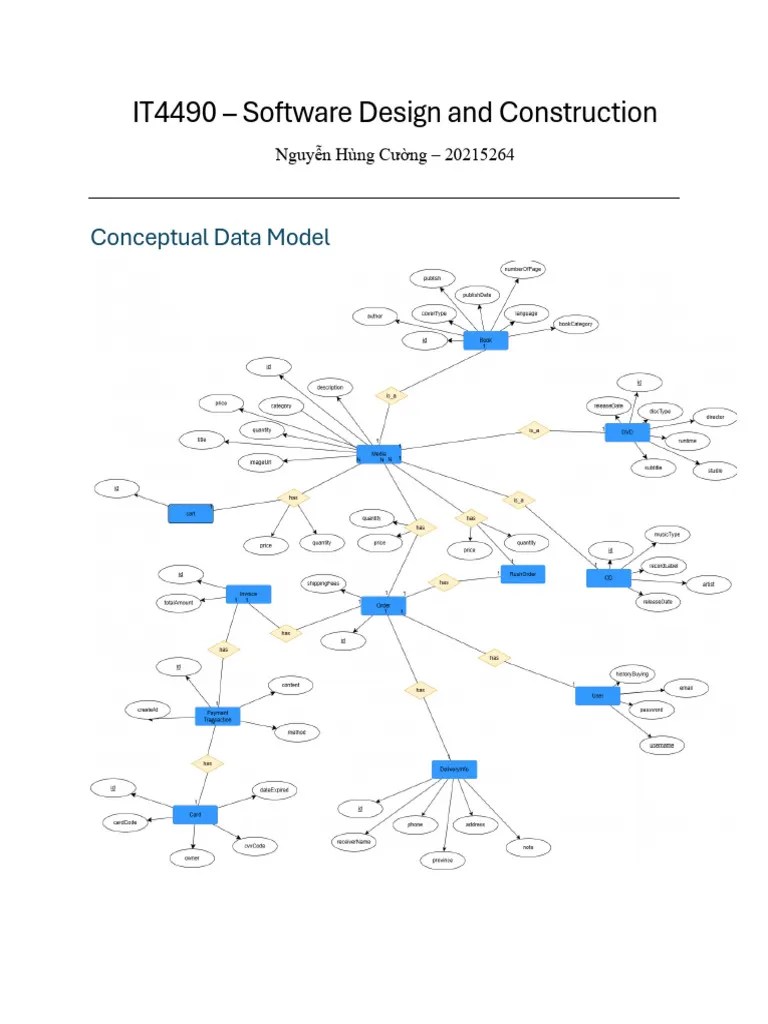 Datamodeling | PDF | Data Model | User (Computing)
