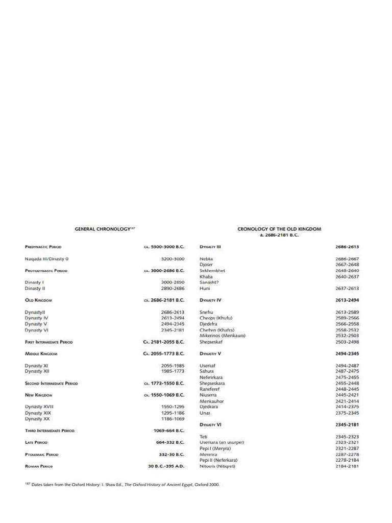 The Pyramids Of Ancient Egypt - History | PDF | Egyptian Pyramids ...