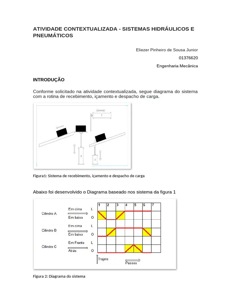 Atividade Contextualizada - Sistemas Hidráulicos E Pneumáticos | PDF
