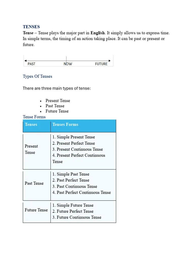 Tenses | PDF | Grammatical Tense | Perfect (Grammar)