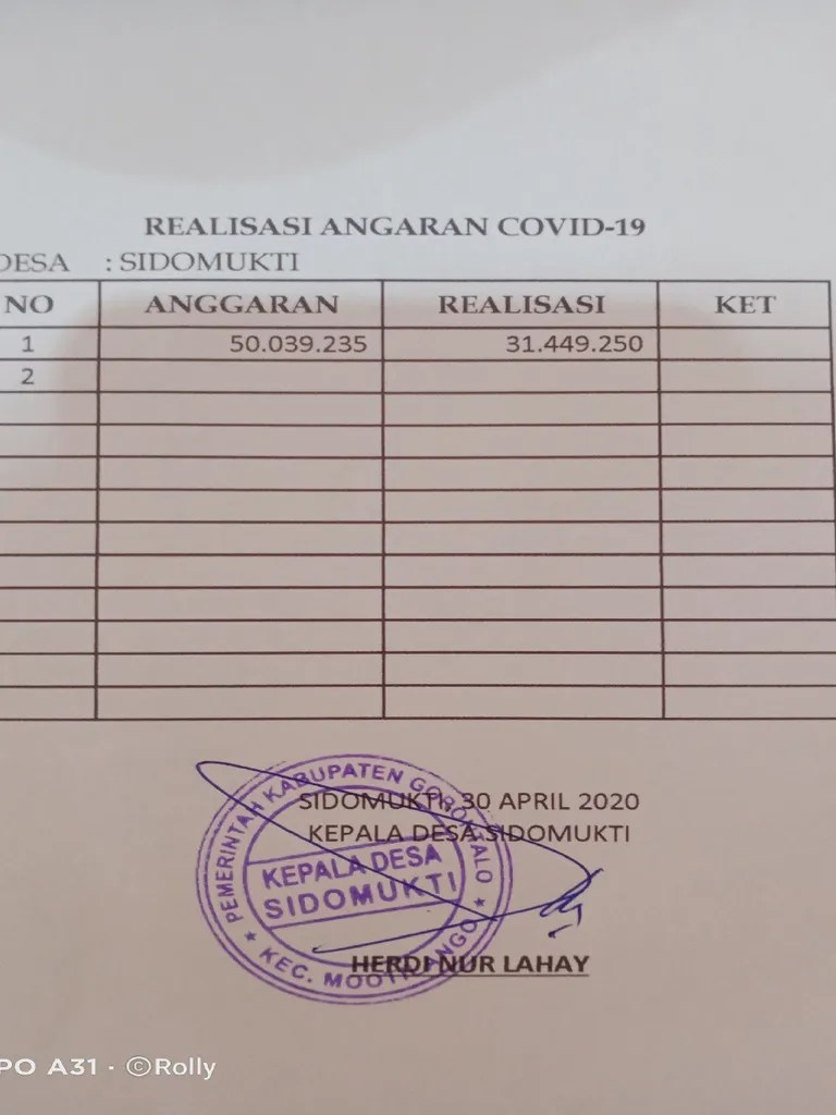 Laporan Realisasi Covid-19 Desa Sidomukti | PDF