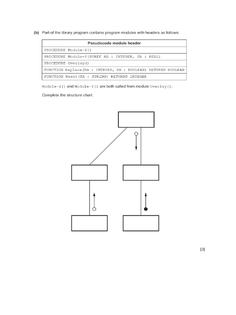 Structure Charts 1 | PDF