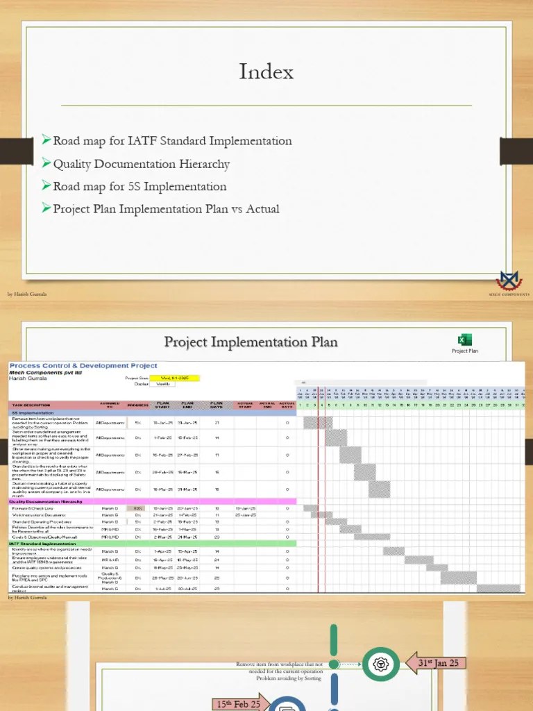 Road Map For Project Plan Implementation Ppt | PDF | Audit | Business