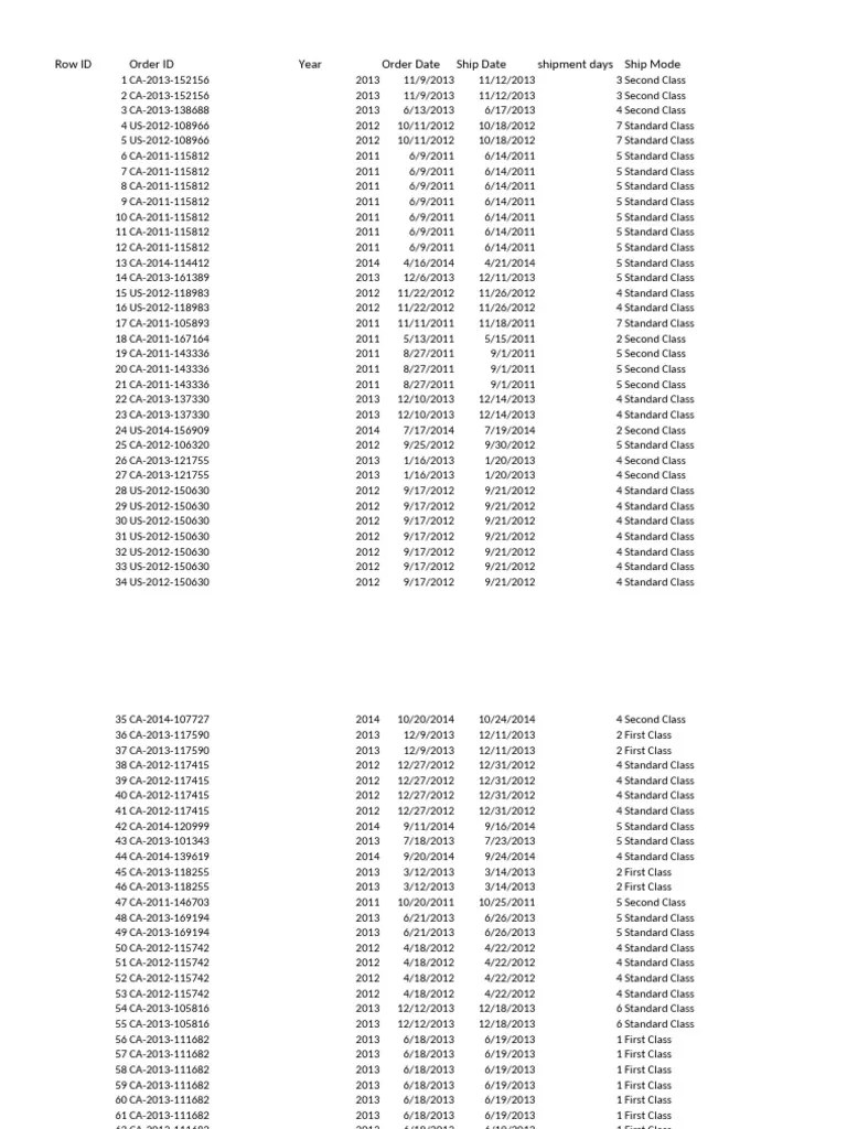 2_Ecommerce Sales Data Analysis Excel | PDF
