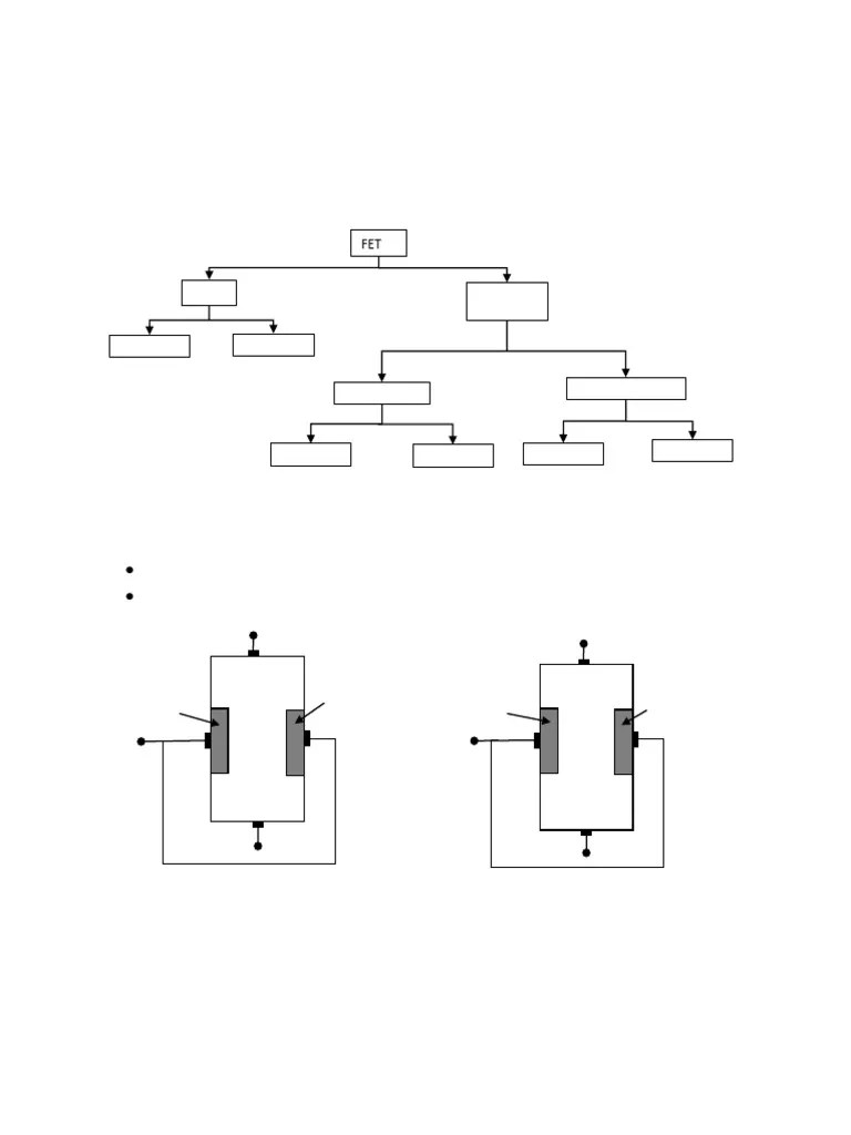 Field Effect Transistor | PDF | Field Effect Transistor | Mosfet