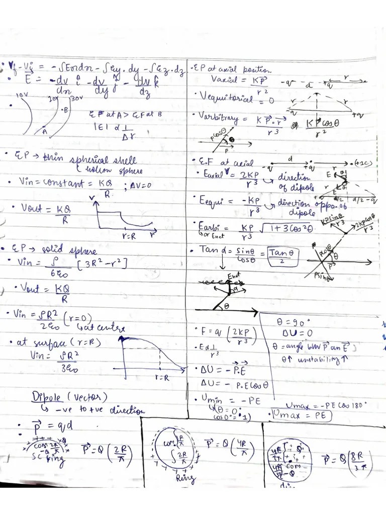 Electrostatics Notes | PDF