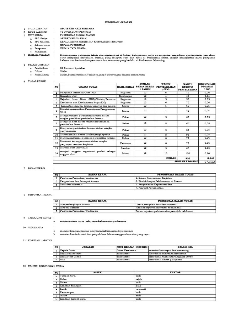 Apoteker Ahli Pertama | PDF