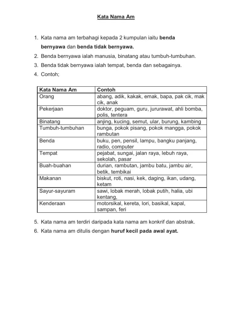 Membentuk kata nama dan boleh menerima kata dasar daripada golongan kata nama dan kata kerja. Kata Nama Khas Nota Kata Gelaran Tahun 6 Lamanbahasa Files Wordpress Com