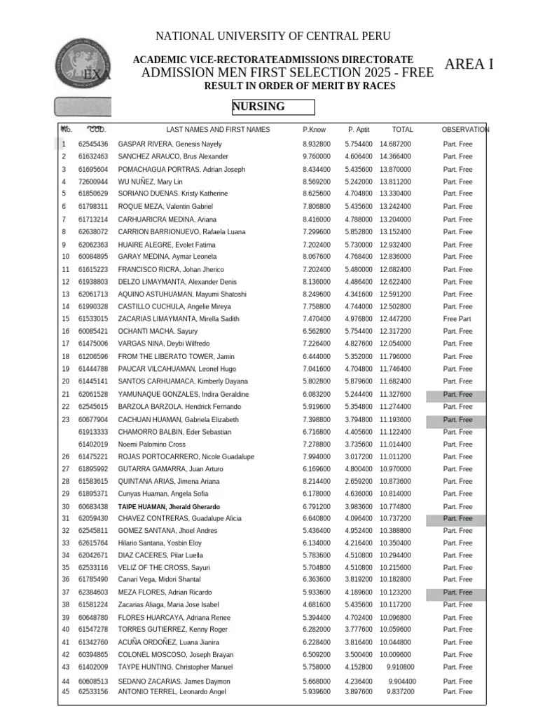 UNCP Admission Exam Results First Selection 2025 - Free Candidates | PDF