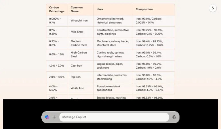 Microsoft Copilot Your AI Companion 8 | PDF