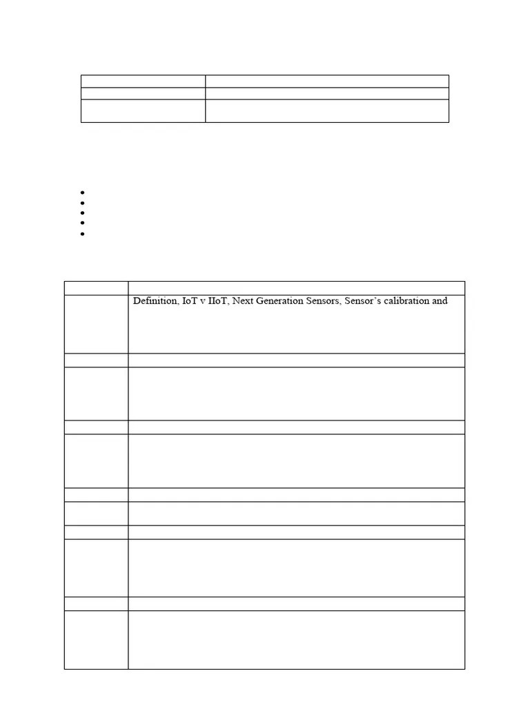 M.tech IOT IIOZT Syllabus | PDF | Internet Of Things | Computer Network
