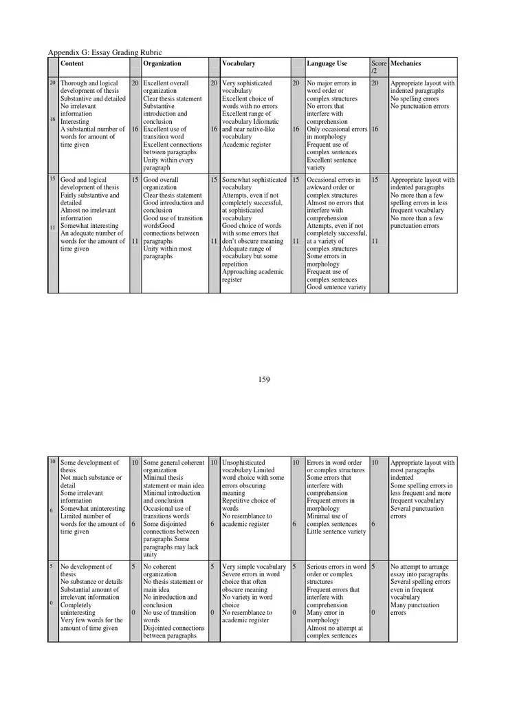 Essay Grading Rubric | PDF | Paragraph | Vocabulary