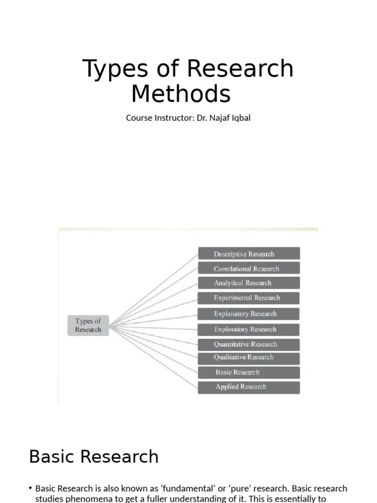 Types Of Research Methods HND7 | PDF | Knowledge | Basic Research