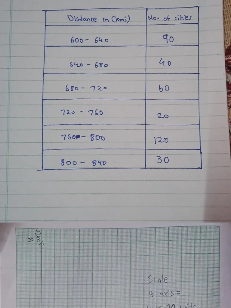 Adnan , 1 ,Histogram | PDF