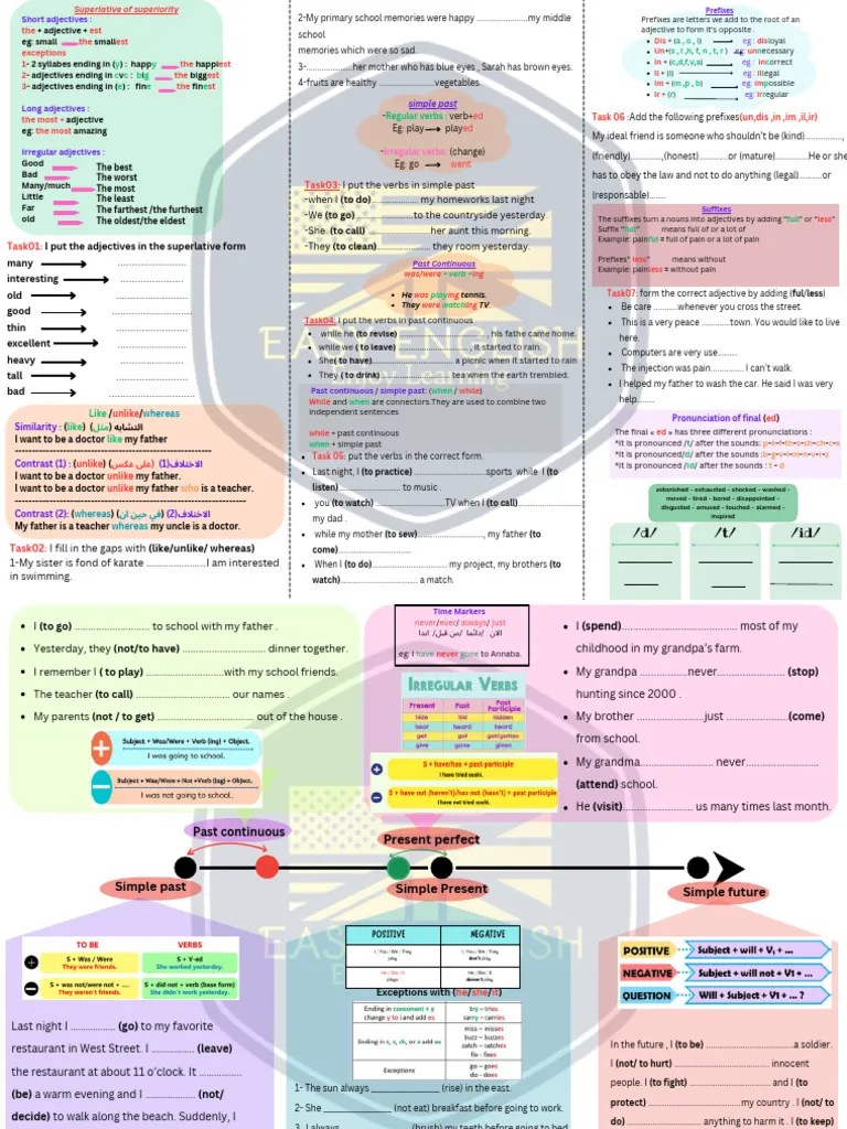 Primary School Memories And Grammar Guide Pdf Adjective Grammar