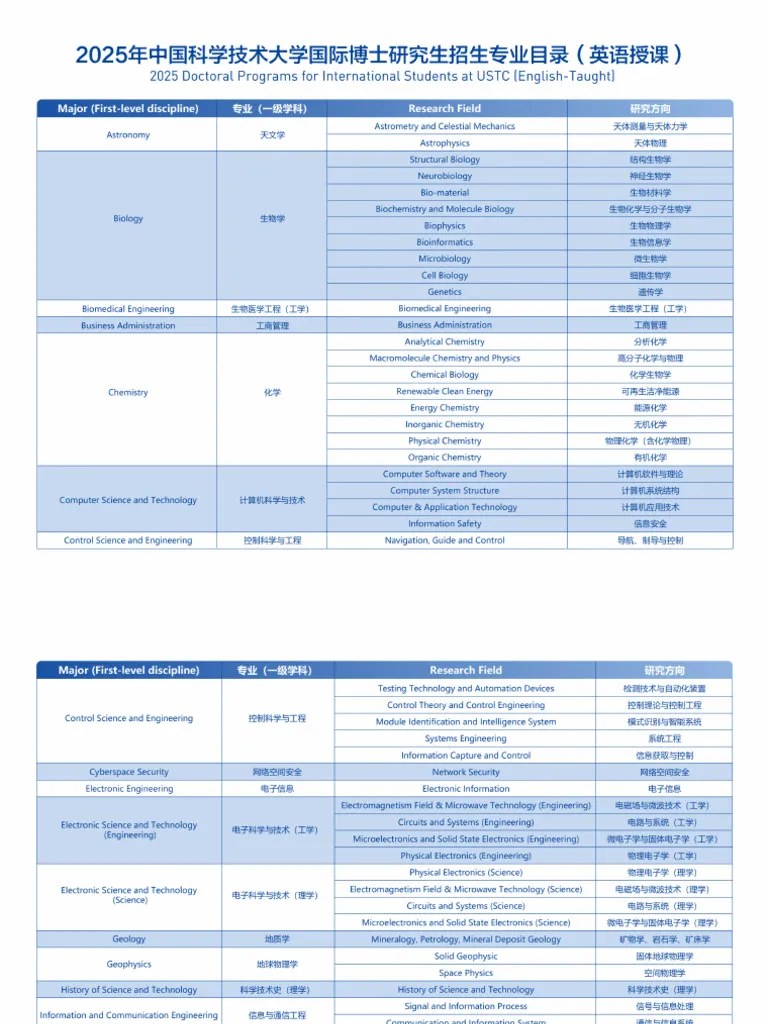 List Of Doctoral Programs 2024 (English-Taught) | PDF