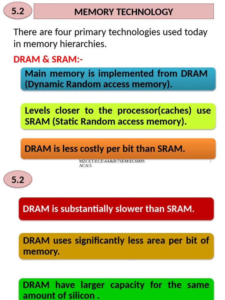 Memory Technology | PDF | Dynamic Random Access Memory | Random Access ...