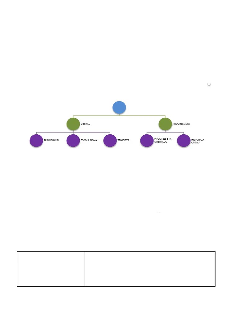 Tendências Pedagógicas | PDF | Pedagogia | Aprendizado