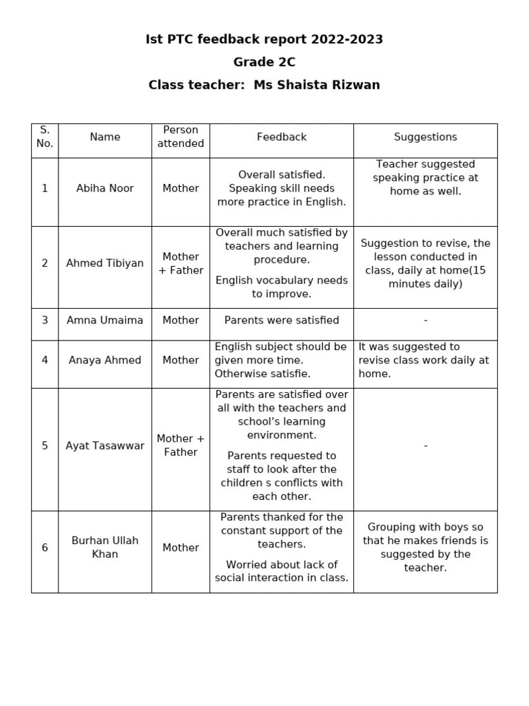 Grade 2c Feedback Report Pdf Learning Human Communication