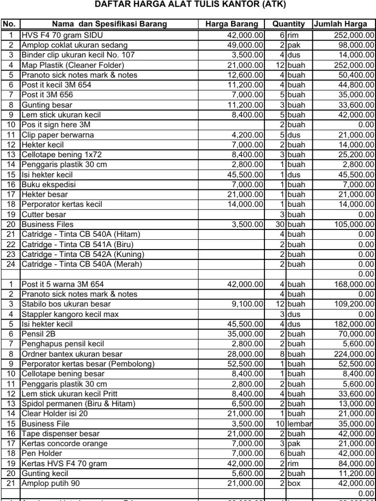 Perjanjian kontrak jual beli besi tua scrap bekas komponen alat pabrik pt ks. Daftar Harga ATK