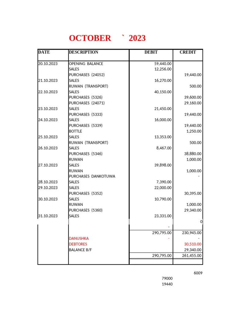 CASH BOOK | PDF | Debits And Credits | Banks